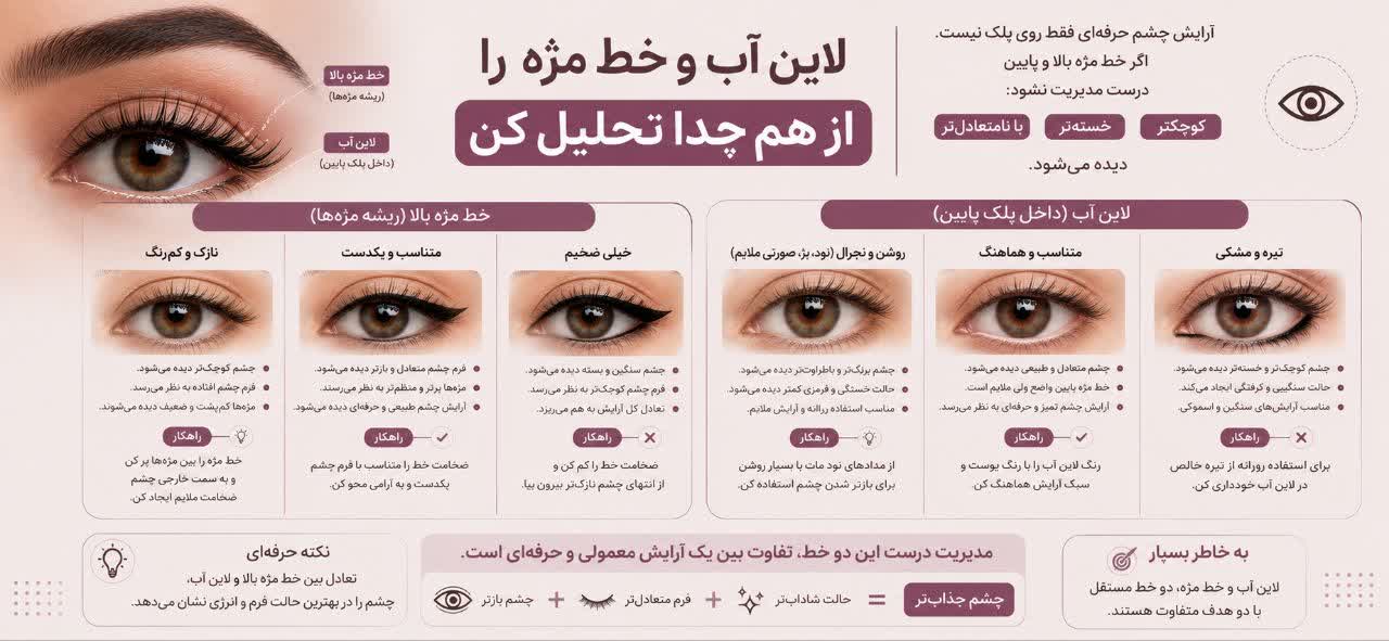لاین آب و خط مژه را از هم جدا تحلیل کن